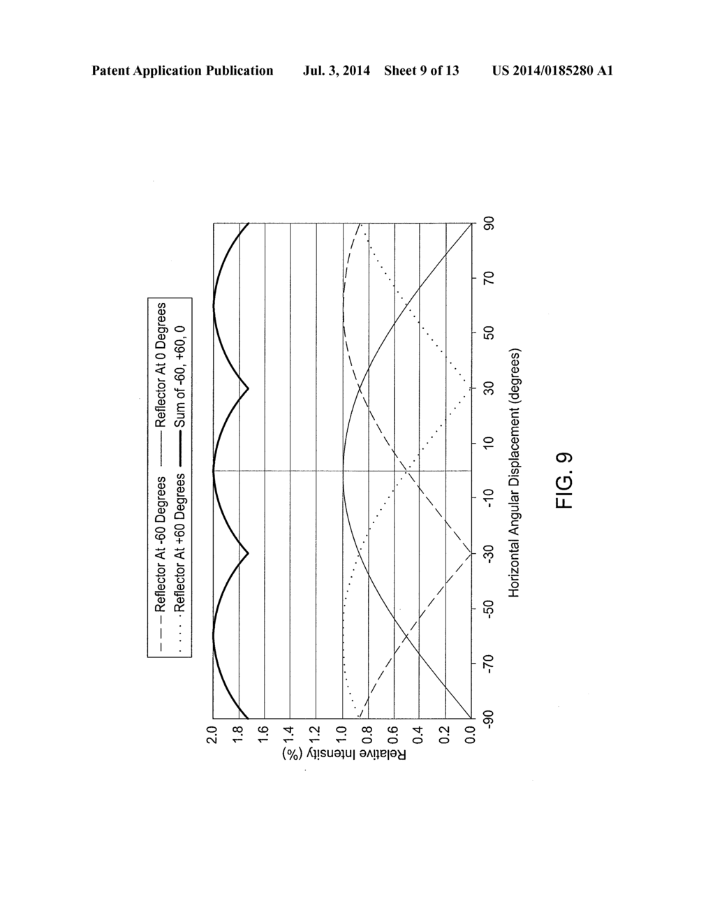 WARNING LIGHTING SYSTEM USING LED BEACON ARRAYS WITH A SINGLE MASTER POWER     SUPPLY - diagram, schematic, and image 10