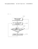 METHOD FOR MANAGING ERROR IN MULTICAST OR BROADCAST TRANSMISSION AND     APPARATUS THEREOF diagram and image