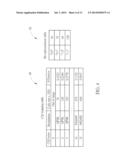 Method of Reporting CQI and Related Communication Device diagram and image