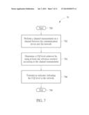 Method of Reporting CQI and Related Communication Device diagram and image