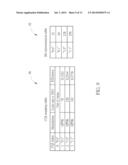 Method of Reporting CQI and Related Communication Device diagram and image