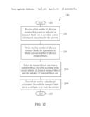 Method of Reporting CQI and Related Communication Device diagram and image