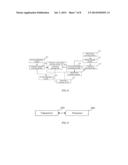 Method, Device, and System for Accessing Conference diagram and image