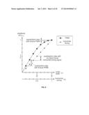 INTEGRATED CIRCUIT, COMMUNICATION UNIT AND METHOD FOR IMPROVED AMPLITUDE     RESOLUTION OF AN RF-DAC diagram and image