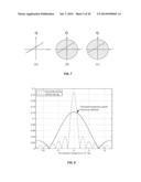 INTEGRATED CIRCUIT, COMMUNICATION UNIT AND METHOD FOR IMPROVED AMPLITUDE     RESOLUTION OF AN RF-DAC diagram and image