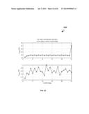 INTEGRATED CIRCUIT, COMMUNICATION UNIT AND METHOD FOR IMPROVED AMPLITUDE     RESOLUTION OF AN RF-DAC diagram and image