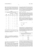 INTEGRATED CIRCUIT, COMMUNICATION UNIT AND METHOD FOR IMPROVED AMPLITUDE     RESOLUTION OF AN RF-DAC diagram and image