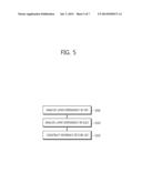 METHOD AND APPARATUS FOR IMAGE ENCODING/DECODING diagram and image