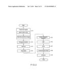 VIDEO ENCODING APPARATUS AND A VIDEO DECODING APPARATUS diagram and image