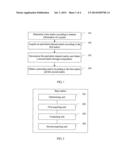 METHOD AND APPARATUS FOR LINEAR PRECODING IN MULTI-USER MULTIPLE-INPUT     MULTIPLE-OUTPUT SYSTEM diagram and image