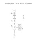 FREQUENCY SWEEP SIGNAL GENERATOR, FREQUENCY COMPONENT ANALYSIS APPARATUS,     RADIO APPARATUS, AND FREQUENCY SWEEP SIGNAL GENERATING METHOD diagram and image