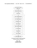 METHOD AND A SYSTEM FOR AUTOMATICALLY DETERMINING PARAMETERS FOR CONTRAST     SCAN diagram and image