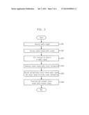 OBJECT-BASED 3-DIMENSIONAL AUDIO SERVICE SYSTEM USING PRESET AUDIO SCENES diagram and image