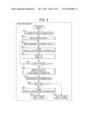 IMAGE PROCESSING DEVICE, IMAGE PROCESSING METHOD, IMAGE DEVICE, ELECTRONIC     EQUIPMENT, AND PROGRAM diagram and image