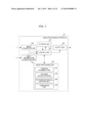 Image Processing Apparatus and Image Processing Method diagram and image