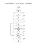 Image Processing Apparatus and Image Processing Method diagram and image