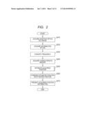 IMAGE PROCESSING APPARATUS AND IMAGE PROCESSING METHOD diagram and image