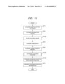 IMAGE PROCESSING APPARATUS AND IMAGE PROCESSING METHOD diagram and image