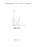 WAVEGUIDE LENS FOR COUPLING LASER LIGHT SOURCE AND OPTICAL ELEMENT diagram and image