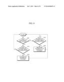 OPTICAL NETWORK UNIT HAVING POWER SAVING FUNCTION AND POWER SAVING METHOD     THEREOF diagram and image