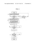 OPERATING MACHINE diagram and image