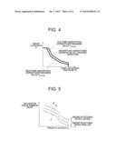 OPERATING MACHINE diagram and image