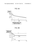 OPERATING MACHINE diagram and image