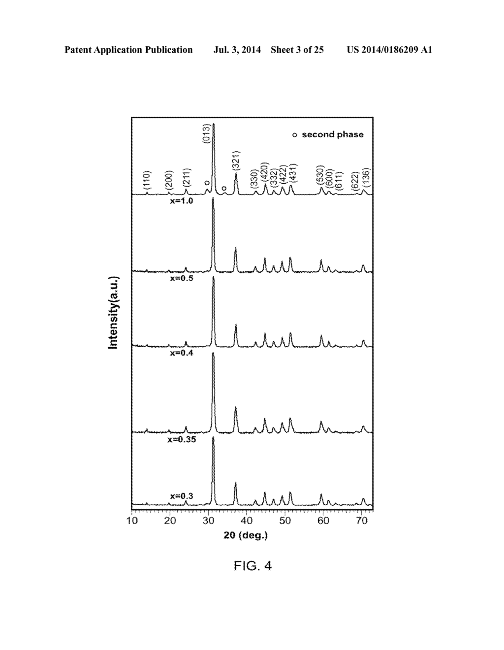 THERMOELECTRIC SKUTTERUDITE COMPOSITIONS AND METHODS FOR PRODUCING THE     SAME - diagram, schematic, and image 04