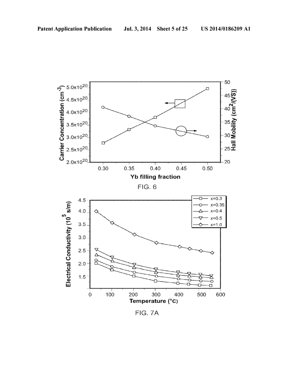 THERMOELECTRIC SKUTTERUDITE COMPOSITIONS AND METHODS FOR PRODUCING THE     SAME - diagram, schematic, and image 06