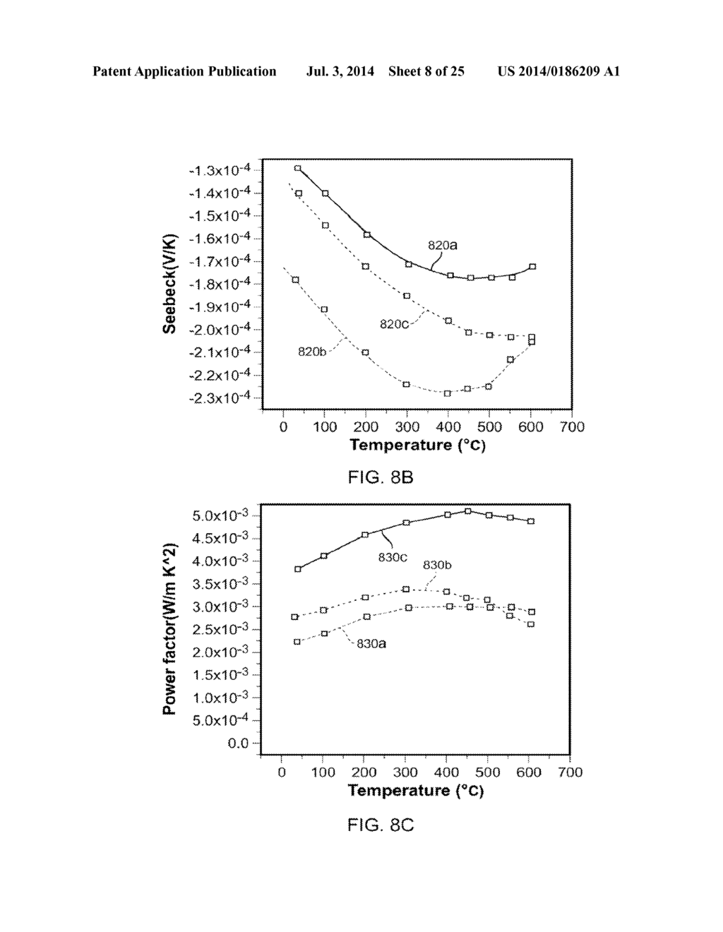 THERMOELECTRIC SKUTTERUDITE COMPOSITIONS AND METHODS FOR PRODUCING THE     SAME - diagram, schematic, and image 09