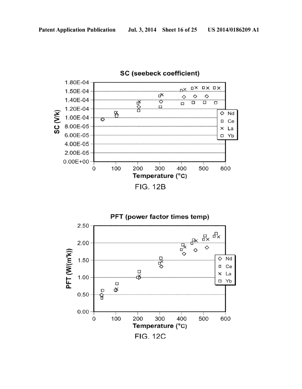 THERMOELECTRIC SKUTTERUDITE COMPOSITIONS AND METHODS FOR PRODUCING THE     SAME - diagram, schematic, and image 17