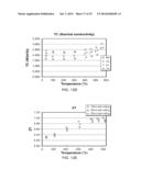 THERMOELECTRIC SKUTTERUDITE COMPOSITIONS AND METHODS FOR PRODUCING THE     SAME diagram and image