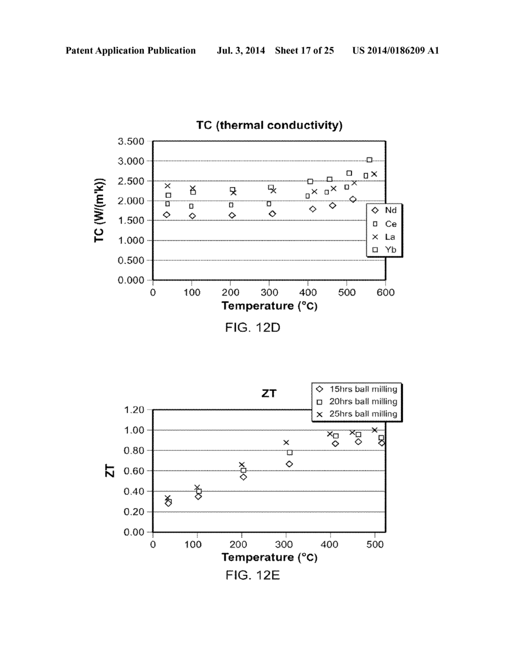 THERMOELECTRIC SKUTTERUDITE COMPOSITIONS AND METHODS FOR PRODUCING THE     SAME - diagram, schematic, and image 18