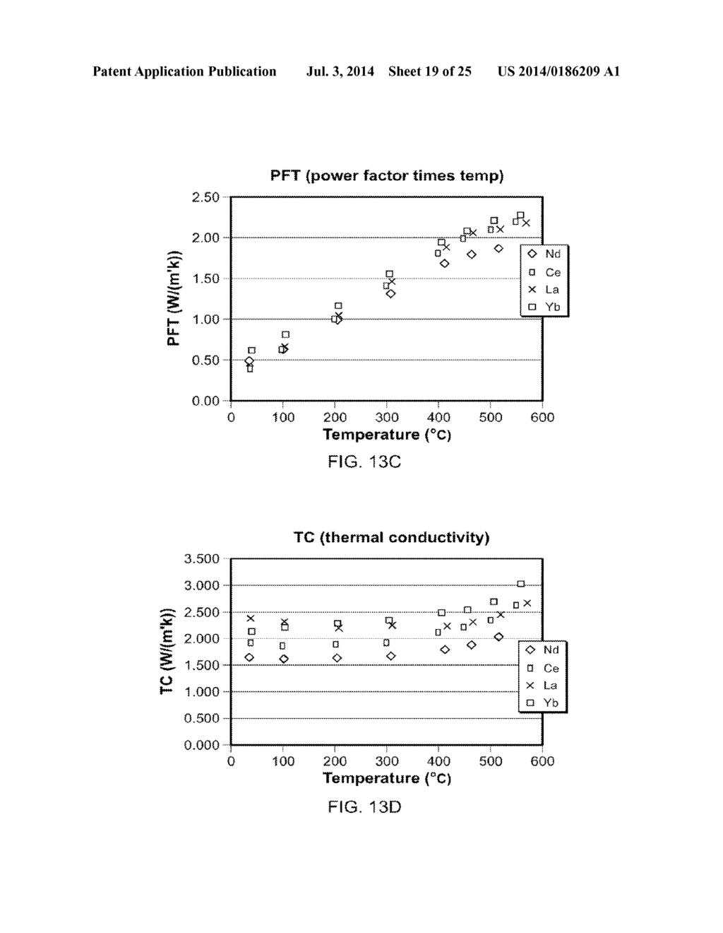 THERMOELECTRIC SKUTTERUDITE COMPOSITIONS AND METHODS FOR PRODUCING THE     SAME - diagram, schematic, and image 20