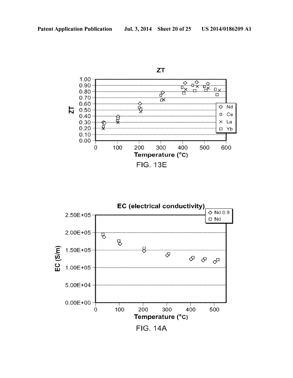 THERMOELECTRIC SKUTTERUDITE COMPOSITIONS AND METHODS FOR PRODUCING THE     SAME - diagram, schematic, and image 21