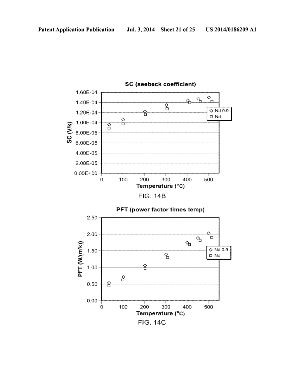 THERMOELECTRIC SKUTTERUDITE COMPOSITIONS AND METHODS FOR PRODUCING THE     SAME - diagram, schematic, and image 22