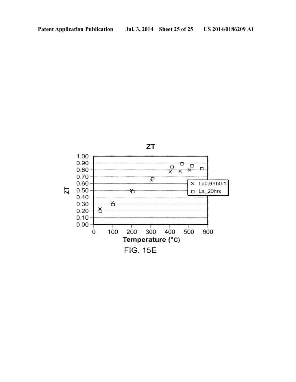 THERMOELECTRIC SKUTTERUDITE COMPOSITIONS AND METHODS FOR PRODUCING THE     SAME - diagram, schematic, and image 26