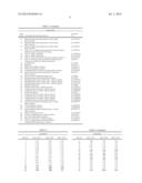 EXTRACELLULAR VESICLE-ASSOCIATED PROTEIN MARKERS OF CANCER diagram and image