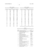 EXTRACELLULAR VESICLE-ASSOCIATED PROTEIN MARKERS OF CANCER diagram and image