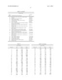 EXTRACELLULAR VESICLE-ASSOCIATED PROTEIN MARKERS OF CANCER diagram and image