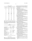 EXTRACELLULAR VESICLE-ASSOCIATED PROTEIN MARKERS OF CANCER diagram and image