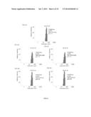 Oxide Ferrimagnetics with Spinel Structure Nanoparticles and Iron Oxide     Nanoparticles, Biocompatible Aqueous Colloidal Systems Comprising     Nanoparticles, Ferriliposomes, and Uses Thereof diagram and image