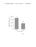 Oxide Ferrimagnetics with Spinel Structure Nanoparticles and Iron Oxide     Nanoparticles, Biocompatible Aqueous Colloidal Systems Comprising     Nanoparticles, Ferriliposomes, and Uses Thereof diagram and image