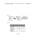 Oxide Ferrimagnetics with Spinel Structure Nanoparticles and Iron Oxide     Nanoparticles, Biocompatible Aqueous Colloidal Systems Comprising     Nanoparticles, Ferriliposomes, and Uses Thereof diagram and image