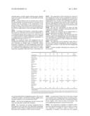 PROCESS FOR TREATING STRAIGHTENED KERATIN FIBRES diagram and image