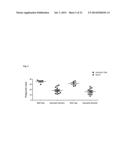 PHAGOCYTIC ACTIVITY AS A MARKER OF SYNUCLEINOPATHIC DISEASE diagram and image