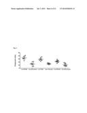 PHAGOCYTIC ACTIVITY AS A MARKER OF SYNUCLEINOPATHIC DISEASE diagram and image