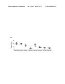 PHAGOCYTIC ACTIVITY AS A MARKER OF SYNUCLEINOPATHIC DISEASE diagram and image