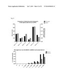 PHAGOCYTIC ACTIVITY AS A MARKER OF SYNUCLEINOPATHIC DISEASE diagram and image