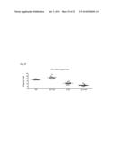 PHAGOCYTIC ACTIVITY AS A MARKER OF SYNUCLEINOPATHIC DISEASE diagram and image